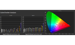 Asus RoG Strix XG27UQ