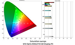 MSI Optix MAG272CQR