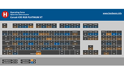 Corsair K95 RGB Platinum XT Cherry MX-Silver Black (US)