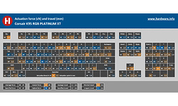 Corsair K95 RGB Platinum XT Cherry MX-Silver Black (US)