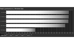 Dell UltraSharp U2720Q