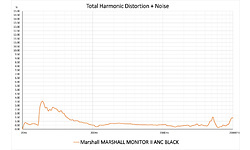 Marshall Monitor II ANC Black