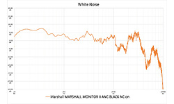 Marshall Monitor II ANC Black