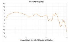 Marshall Monitor II ANC Black