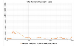 Marshall Monitor II ANC Black