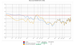 Marshall Monitor II ANC Black