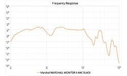 Marshall Monitor II ANC Black