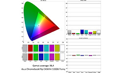 Asus Chromebook Flip C436FA-E10006 Transparent Silver