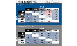BenQ Zowie XL2746S (Xbox Compatible)