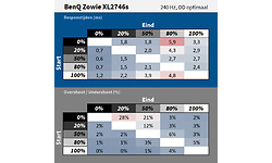 BenQ Zowie XL2746S (Xbox Compatible)