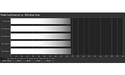 Philips P Line 346P1CRH