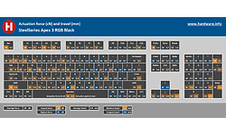 SteelSeries Apex 3 RGB Black (US)