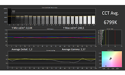 Samsung QE65Q800T 2020
