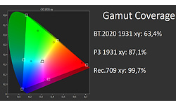 Samsung QE65Q800T 2020