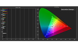 Sony Bravia KD-55X7055