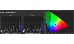 Sony Bravia KD-55X7055