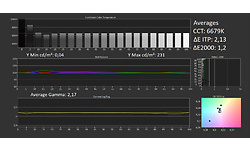 Samsung The Frame QE55LS03T