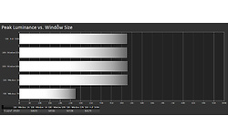 Samsung The Frame QE55LS03T