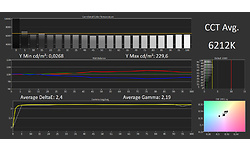 Samsung QE55Q95T