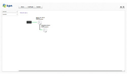KPN Superwifi
