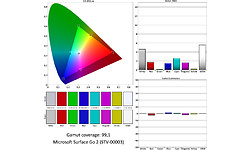 Microsoft Surface Go 2 (STV-00003)