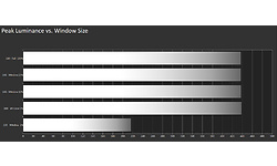 LG 34GN850-B