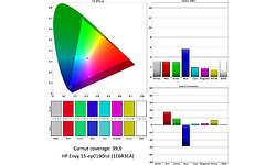 HP Envy 15-ep0190nd (1E6R3EA)