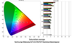Samsung Odyssey G7 LC27G75TQSU