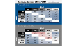 Samsung Odyssey G7 LC27G75TQSU
