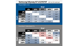 Samsung Odyssey G7 LC27G75TQSU