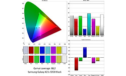 Samsung Galaxy A21s 32GB Black