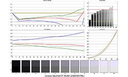 Lenovo IdeaPad CT-X636F (ZA6F0027NL)