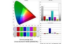 Lenovo IdeaPad CT-X636F (ZA6F0027NL)