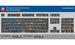 Razer Ornata V2 Black (US)