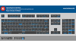 Razer Ornata V2 Black (US)