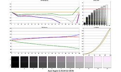 Acer Aspire 5 A514-53-3970