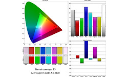 Acer Aspire 5 A514-53-3970