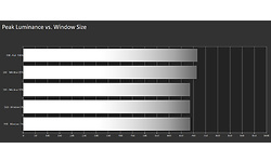 LG 38GN950