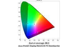Asus ProArt Display PA32UCX-PK