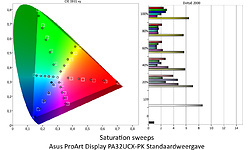 Asus ProArt Display PA32UCX-PK