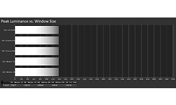 Asus ProArt Display PA32UCX-PK
