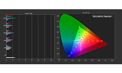 Sony Bravia KD-65XH9005