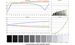 Asus RoG Zephyrus Duo GX550LXS-HC029T