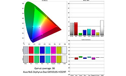 Asus RoG Zephyrus Duo GX550LXS-HC029T