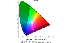 LG 32UN650-W