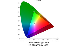LG 32UN650-W