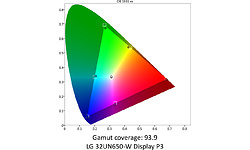 LG 32UN650-W