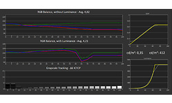 LG 32UN650-W