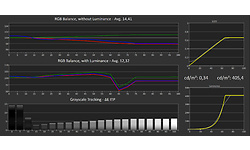 LG 32UN650-W