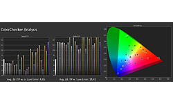 LG 32UN650-W